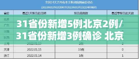 31省份新增5例北京2例/31省份新增3例确诊 北京1例