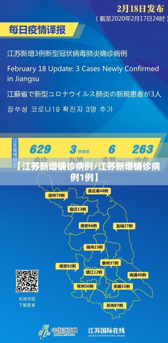 【江苏新增确诊病例/江苏新增确诊病例1例】