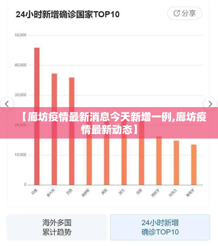 【廊坊疫情最新消息今天新增一例,廊坊疫情最新动态】