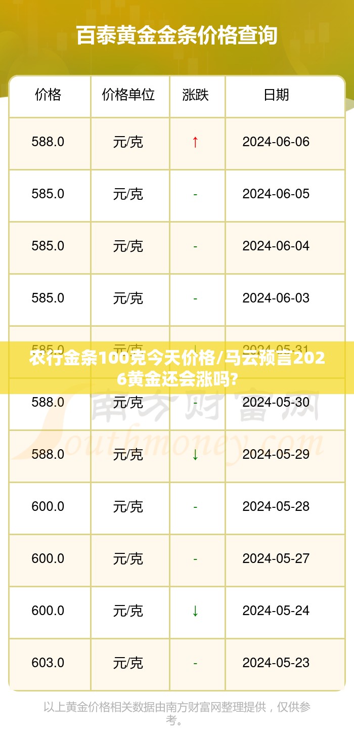 农行金条100克今天价格/马云预言2026黄金还会涨吗?