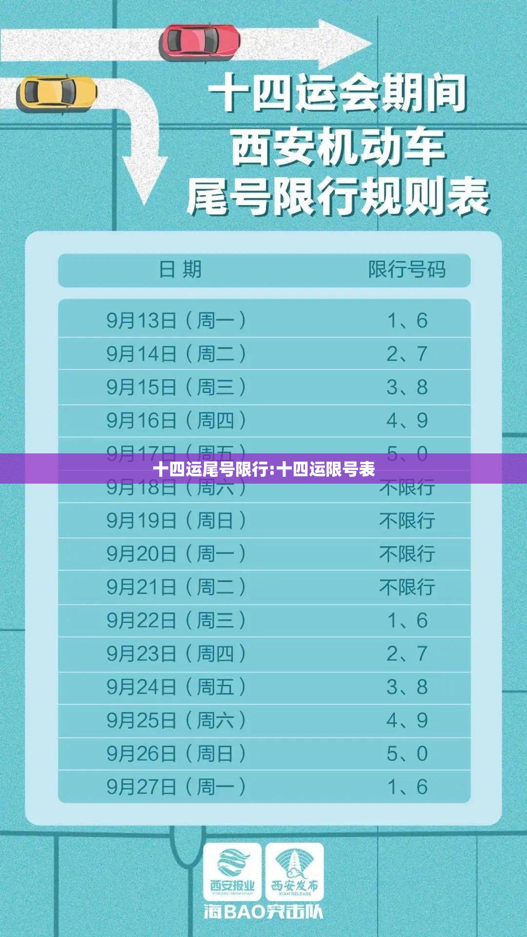 十四运尾号限行:十四运限号表