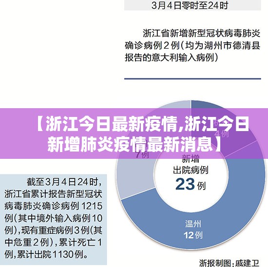 【浙江今日最新疫情,浙江今日新增肺炎疫情最新消息】 【浙江今日最新疫情,浙江今日新增肺炎疫情最新消息】