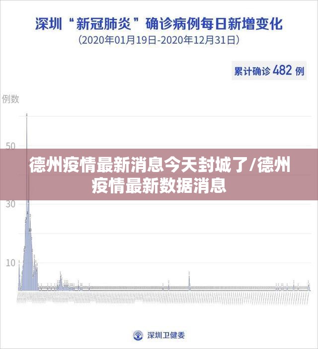 德州疫情最新消息今天封城了/德州疫情最新数据消息