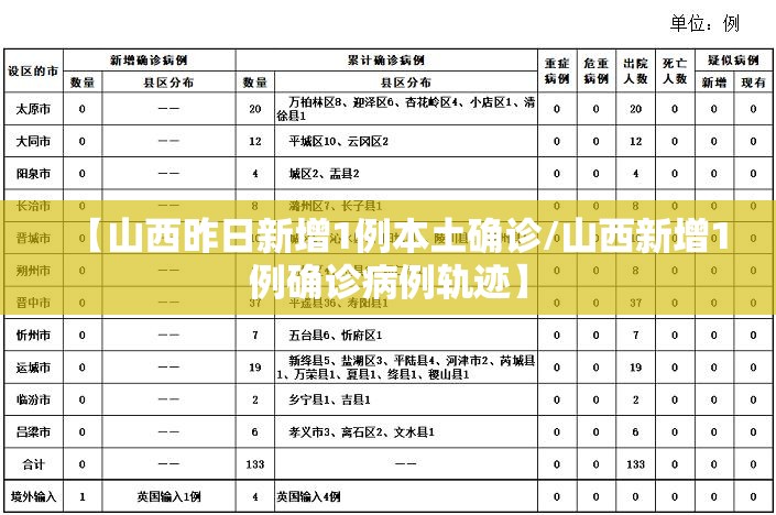 【山西昨日新增1例本土确诊/山西新增1例确诊病例轨迹】 【山西昨日新增1例本土确诊/山西新增1例确诊病例轨迹】