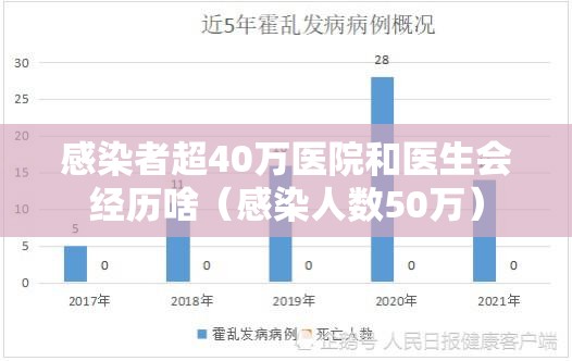 感染者超40万医院和医生会经历啥(感染人数50万) 感染者超40万医院和医生会经历啥(感染人数50万)