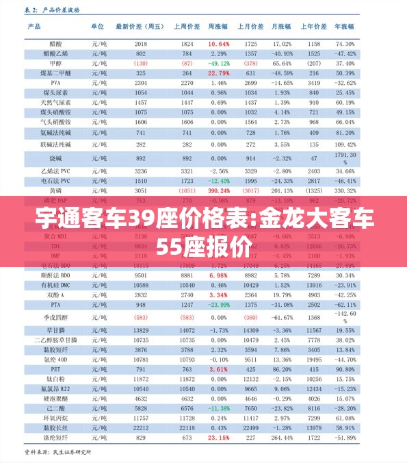 宇通客车39座价格表:金龙大客车55座报价 宇通客车39座价格表:金龙大客车55座报价