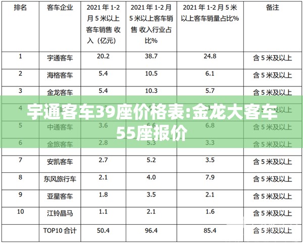 宇通客车39座价格表:金龙大客车55座报价 宇通客车39座价格表:金龙大客车55座报价