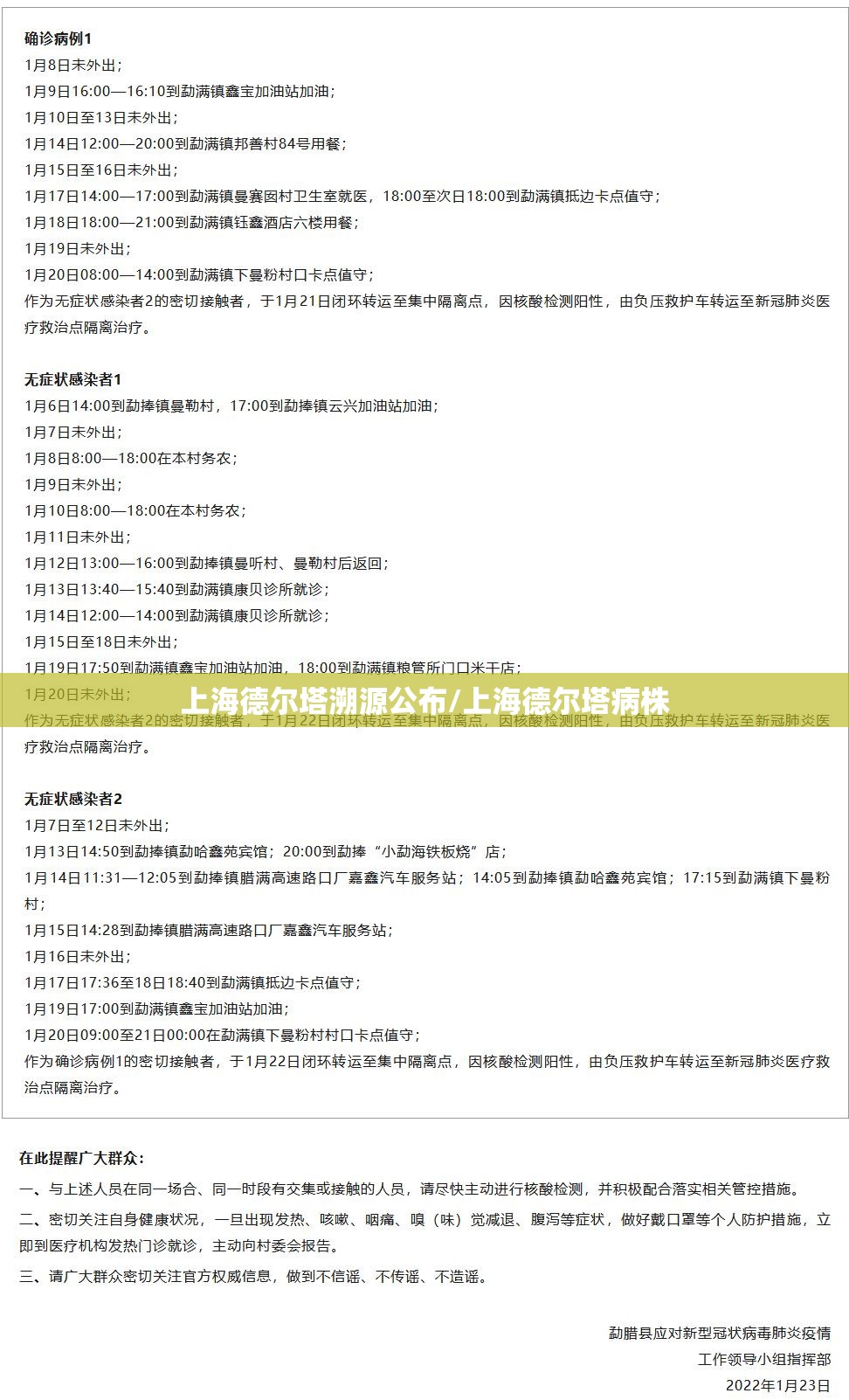 上海德尔塔溯源公布/上海德尔塔病株 上海德尔塔溯源公布/上海德尔塔病株