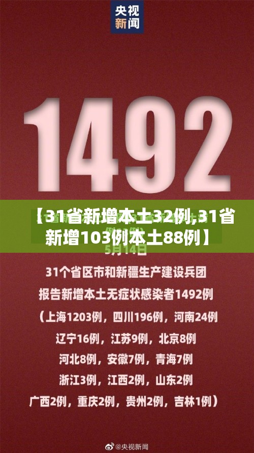 【31省新增本土32例,31省新增103例本土88例】 【31省新增本土32例,31省新增103例本土88例】