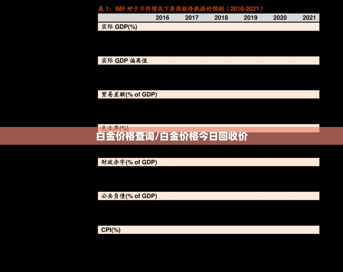 白金价格查询/白金价格今日回收价 白金价格查询/白金价格今日回收价