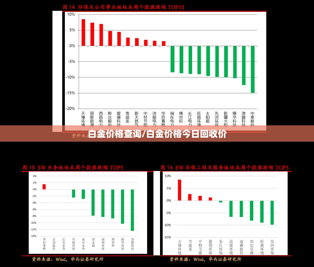 白金价格查询/白金价格今日回收价 白金价格查询/白金价格今日回收价