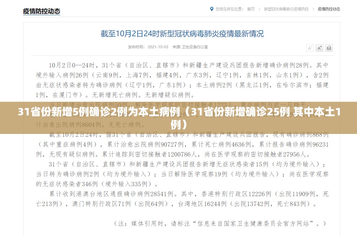 31省份新增5例确诊2例为本土病例(31省份新增确诊25例 其中本土1例) 31省份新增5例确诊2例为本土病例(31省份新增确诊25例 其中本土1例)