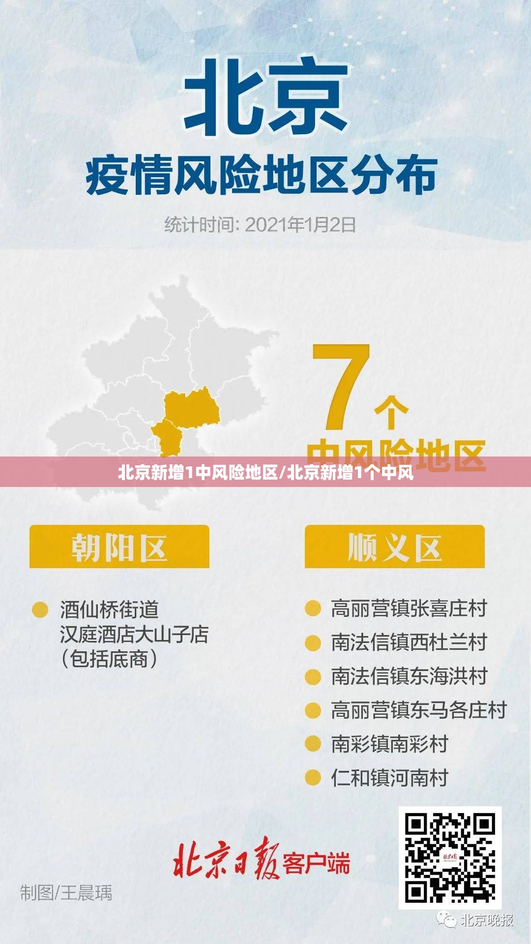 北京新增1中风险地区/北京新增1个中风 北京新增1中风险地区/北京新增1个中风