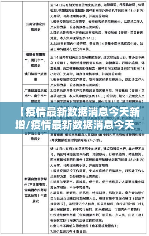 【疫情最新数据消息今天新增/疫情最新数据消息今天新增病例】 【疫情最新数据消息今天新增/疫情最新数据消息今天新增病例】