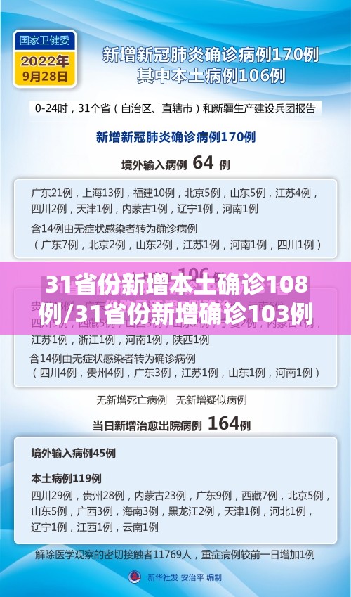 31省份新增本土确诊108例/31省份新增确诊103例本土85例