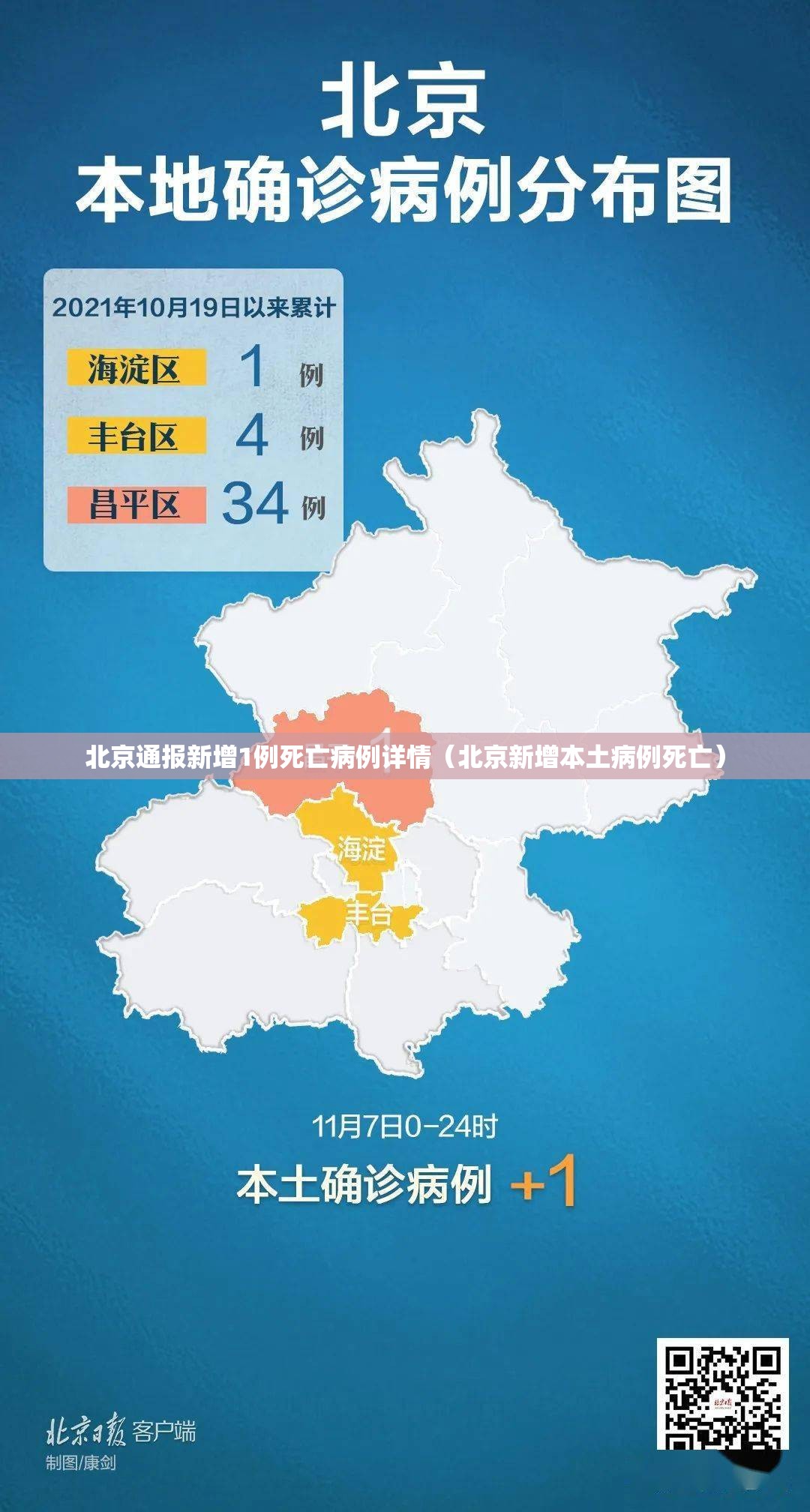 北京通报新增1例死亡病例详情(北京新增本土病例死亡) 北京通报新增1例死亡病例详情(北京新增本土病例死亡)