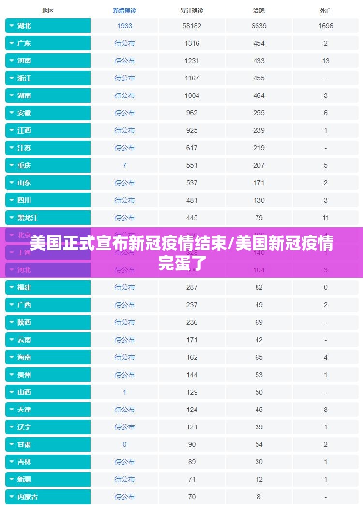 美国正式宣布新冠疫情结束/美国新冠疫情完蛋了