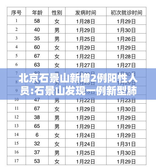 北京石景山新增2例阳性人员:石景山发现一例新型肺炎 北京石景山新增2例阳性人员:石景山发现一例新型肺炎