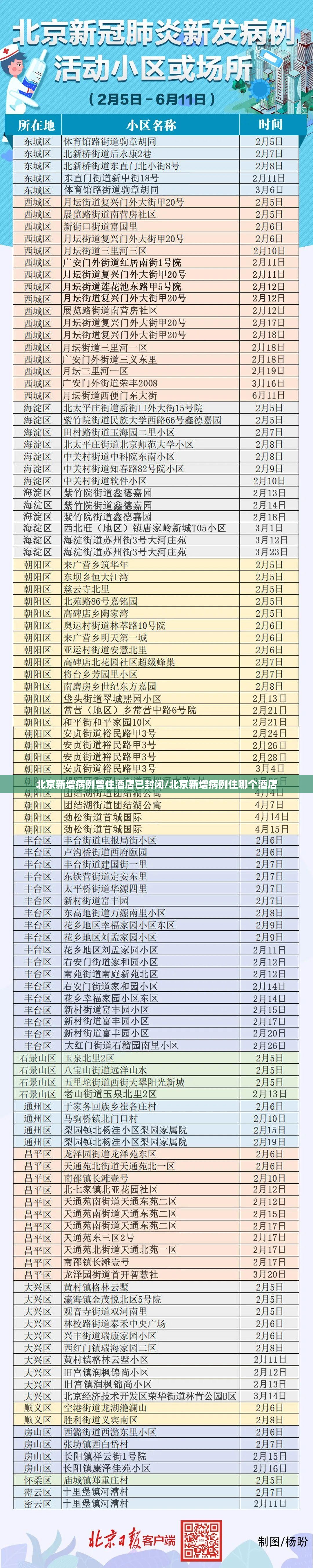 北京新增病例曾住酒店已封闭/北京新增病例住哪个酒店 北京新增病例曾住酒店已封闭/北京新增病例住哪个酒店