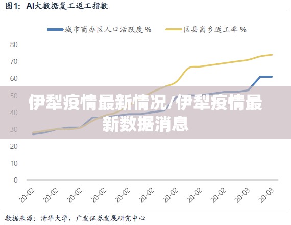 伊犁疫情最新情况/伊犁疫情最新数据消息 伊犁疫情最新情况/伊犁疫情最新数据消息