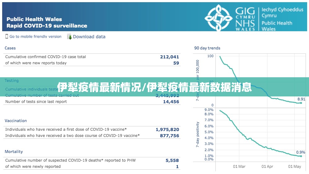 伊犁疫情最新情况/伊犁疫情最新数据消息 伊犁疫情最新情况/伊犁疫情最新数据消息