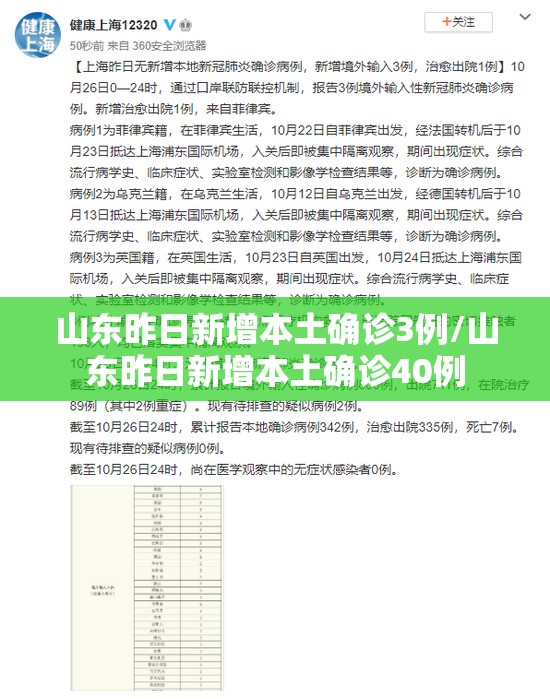 山东昨日新增本土确诊3例/山东昨日新增本土确诊40例 山东昨日新增本土确诊3例/山东昨日新增本土确诊40例