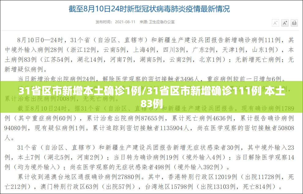 31省区市新增本土确诊1例/31省区市新增确诊111例 本土83例 31省区市新增本土确诊1例/31省区市新增确诊111例 本土83例