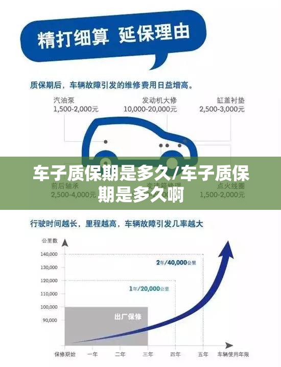 车子质保期是多久/车子质保期是多久啊