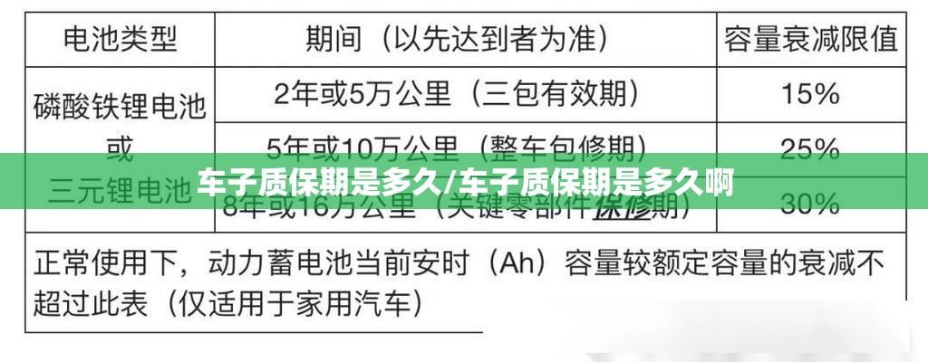 车子质保期是多久/车子质保期是多久啊