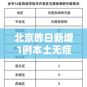北京昨日新增1例本土无症状/北京昨日新增7例本地确诊病例