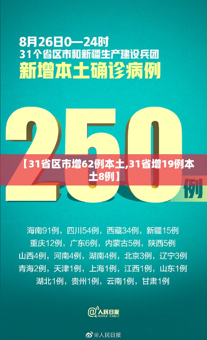 【31省区市增62例本土,31省增19例本土8例】