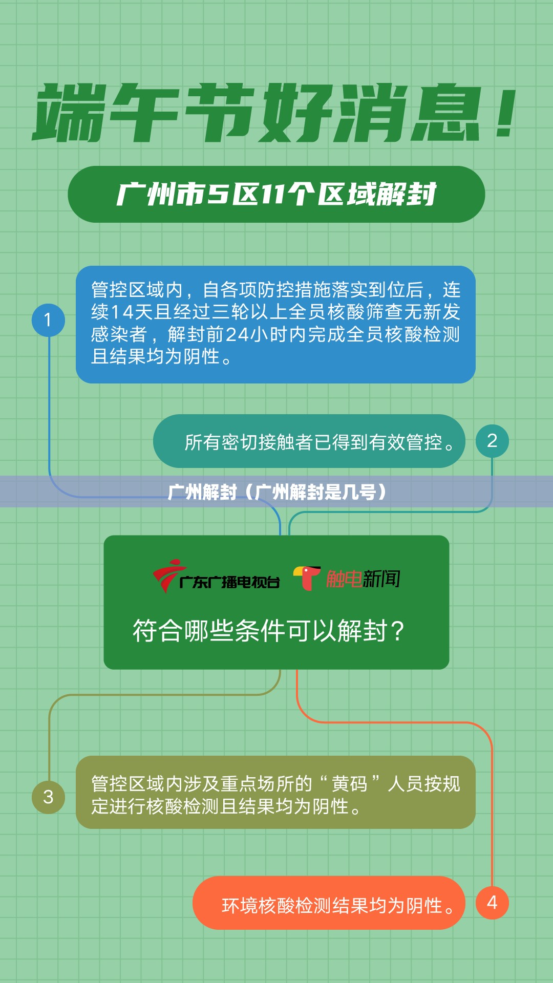 广州解封(广州解封是几号) 广州解封(广州解封是几号)