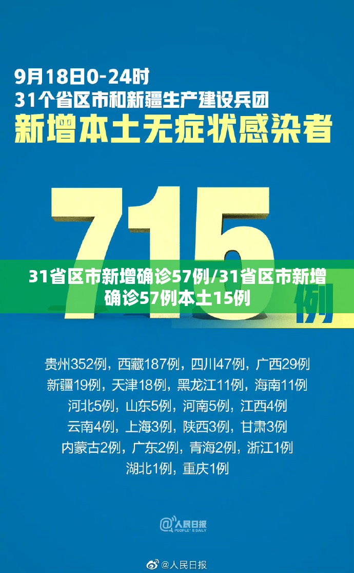 31省区市新增确诊57例/31省区市新增确诊57例本土15例 31省区市新增确诊57例/31省区市新增确诊57例本土15例