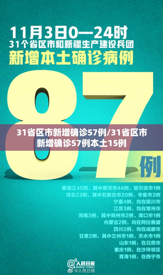 31省区市新增确诊57例/31省区市新增确诊57例本土15例 31省区市新增确诊57例/31省区市新增确诊57例本土15例