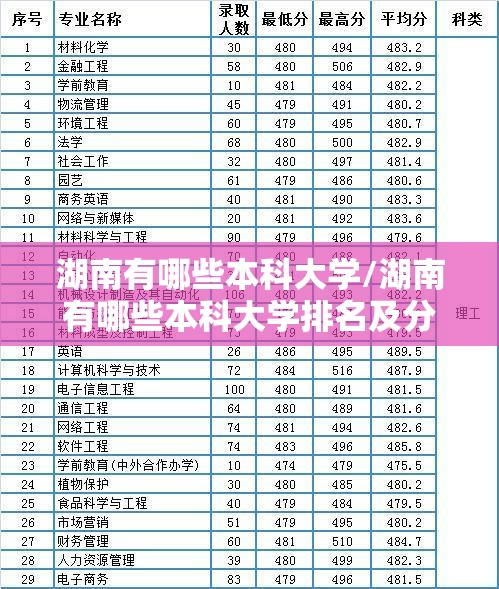 湖南有哪些本科大学/湖南有哪些本科大学排名及分数线 湖南有哪些本科大学/湖南有哪些本科大学排名及分数线
