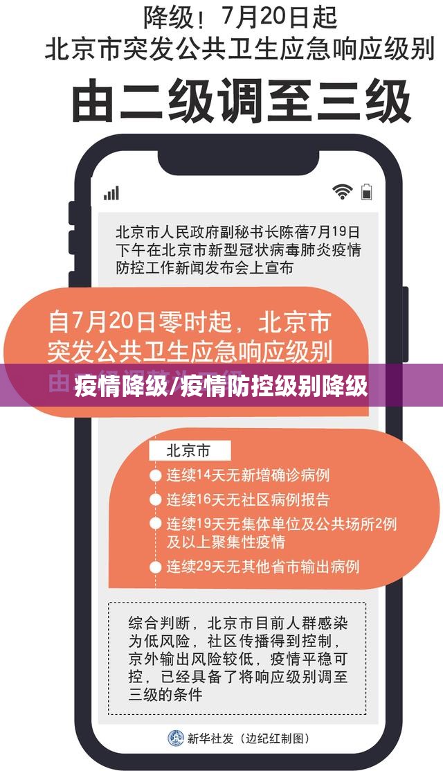 疫情降级/疫情防控级别降级