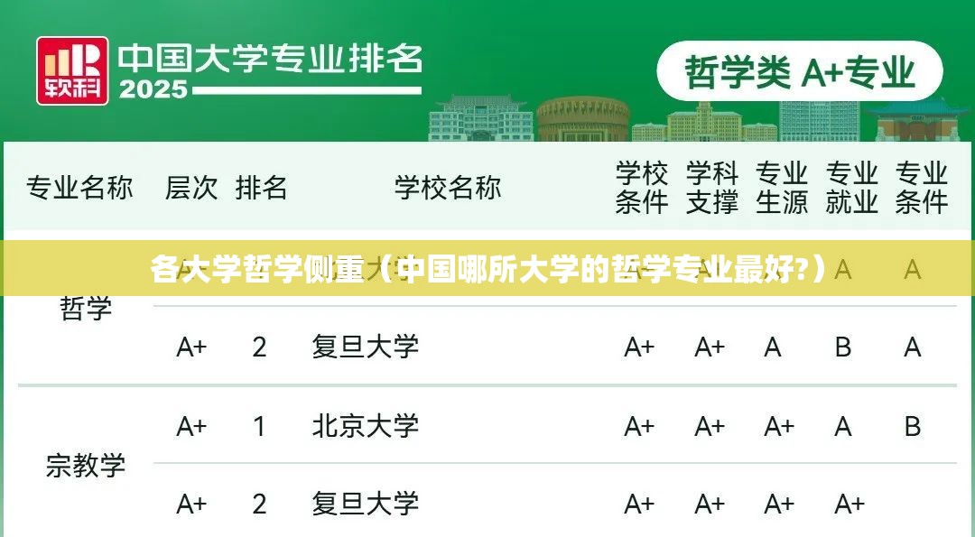 各大学哲学侧重(中国哪所大学的哲学专业最好?) 各大学哲学侧重(中国哪所大学的哲学专业最好?)
