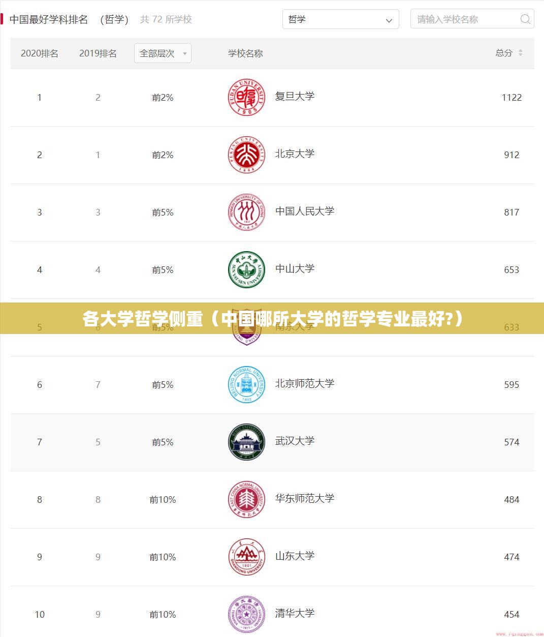 各大学哲学侧重(中国哪所大学的哲学专业最好?) 各大学哲学侧重(中国哪所大学的哲学专业最好?)