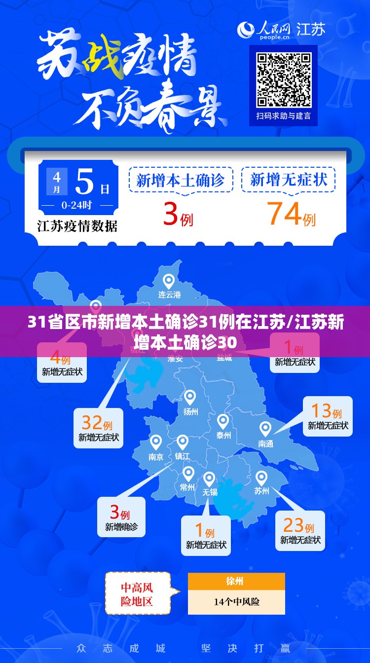 31省区市新增本土确诊31例在江苏/江苏新增本土确诊30 31省区市新增本土确诊31例在江苏/江苏新增本土确诊30