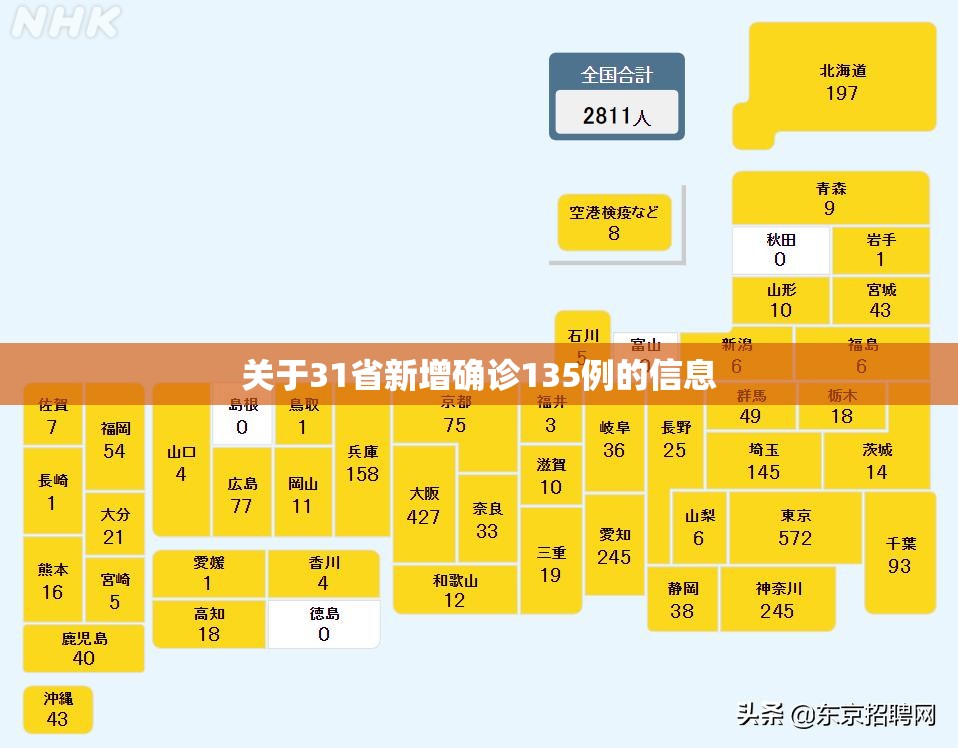 关于31省新增确诊135例的信息