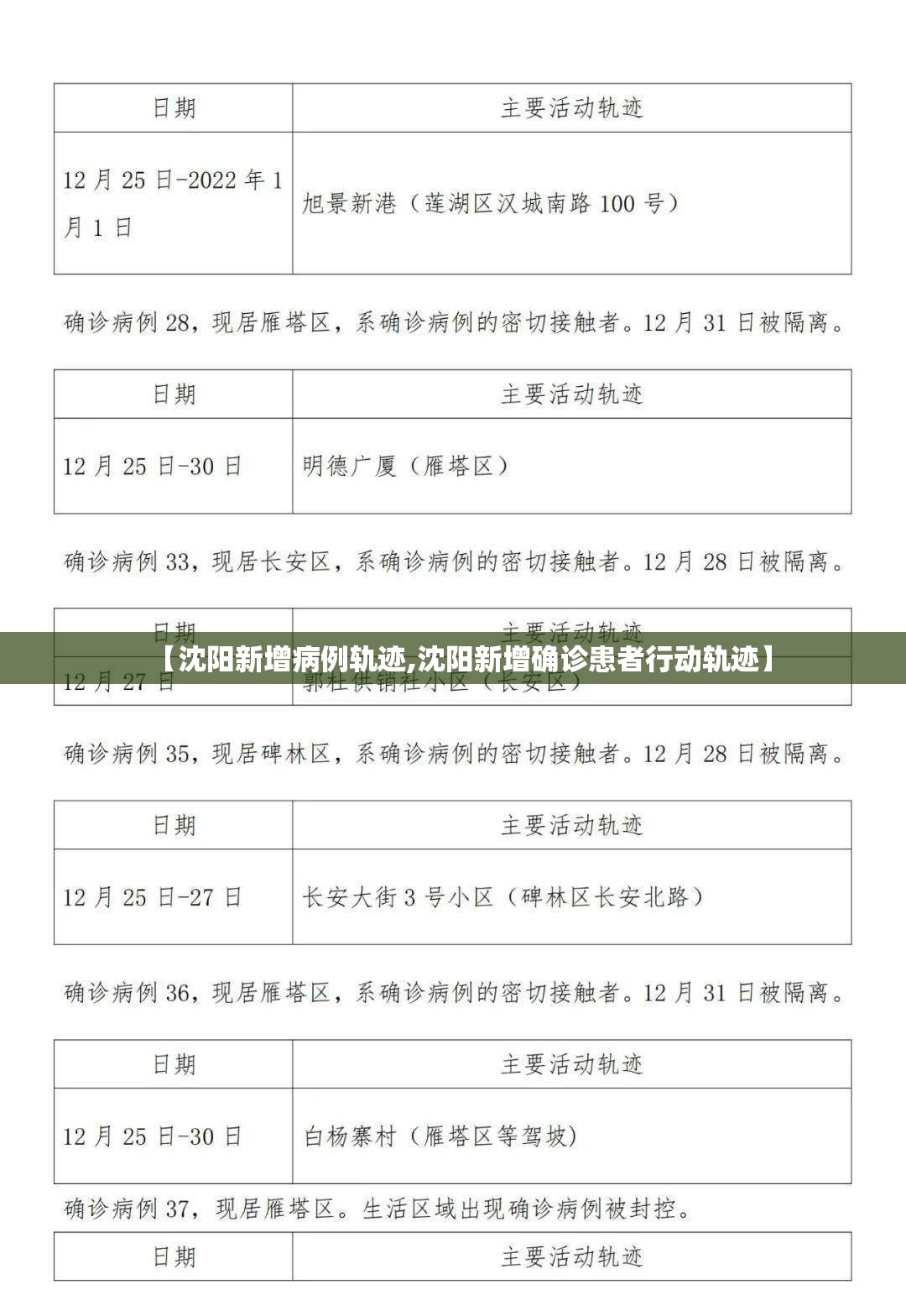 【沈阳新增病例轨迹,沈阳新增确诊患者行动轨迹】 【沈阳新增病例轨迹,沈阳新增确诊患者行动轨迹】