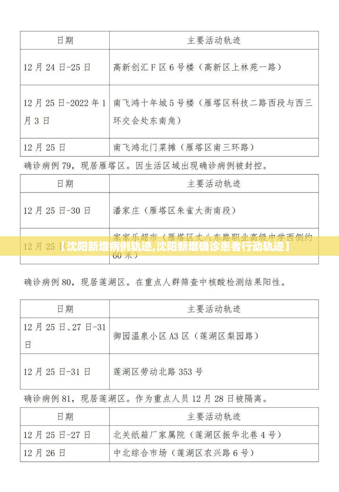 【沈阳新增病例轨迹,沈阳新增确诊患者行动轨迹】 【沈阳新增病例轨迹,沈阳新增确诊患者行动轨迹】