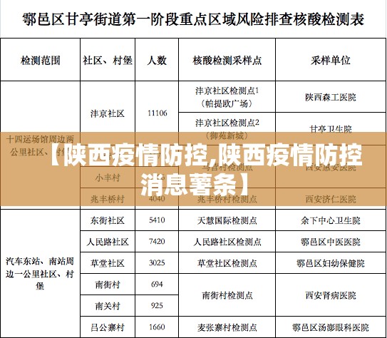 【陕西疫情防控,陕西疫情防控消息薯条】 【陕西疫情防控,陕西疫情防控消息薯条】