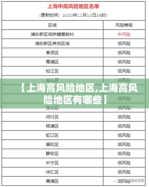 【上海高风险地区,上海高风险地区有哪些】 【上海高风险地区,上海高风险地区有哪些】