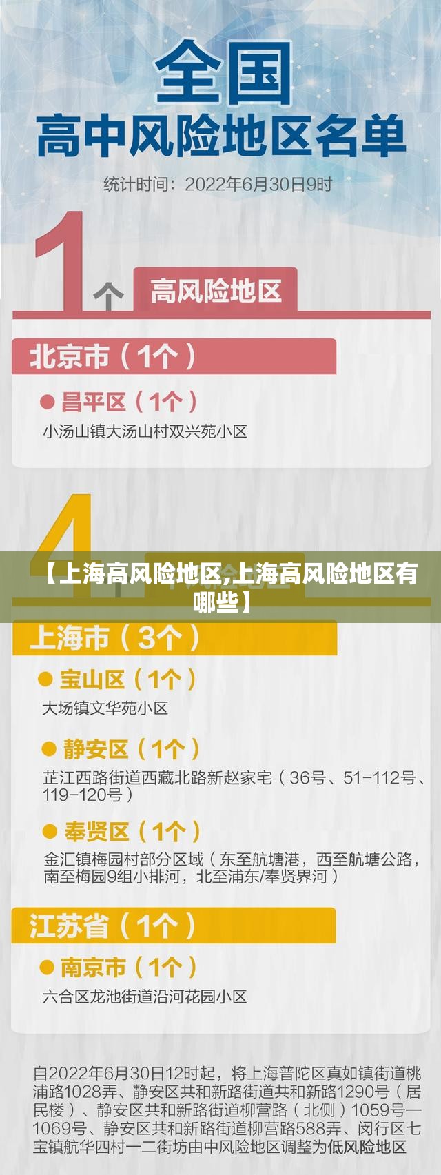 【上海高风险地区,上海高风险地区有哪些】 【上海高风险地区,上海高风险地区有哪些】