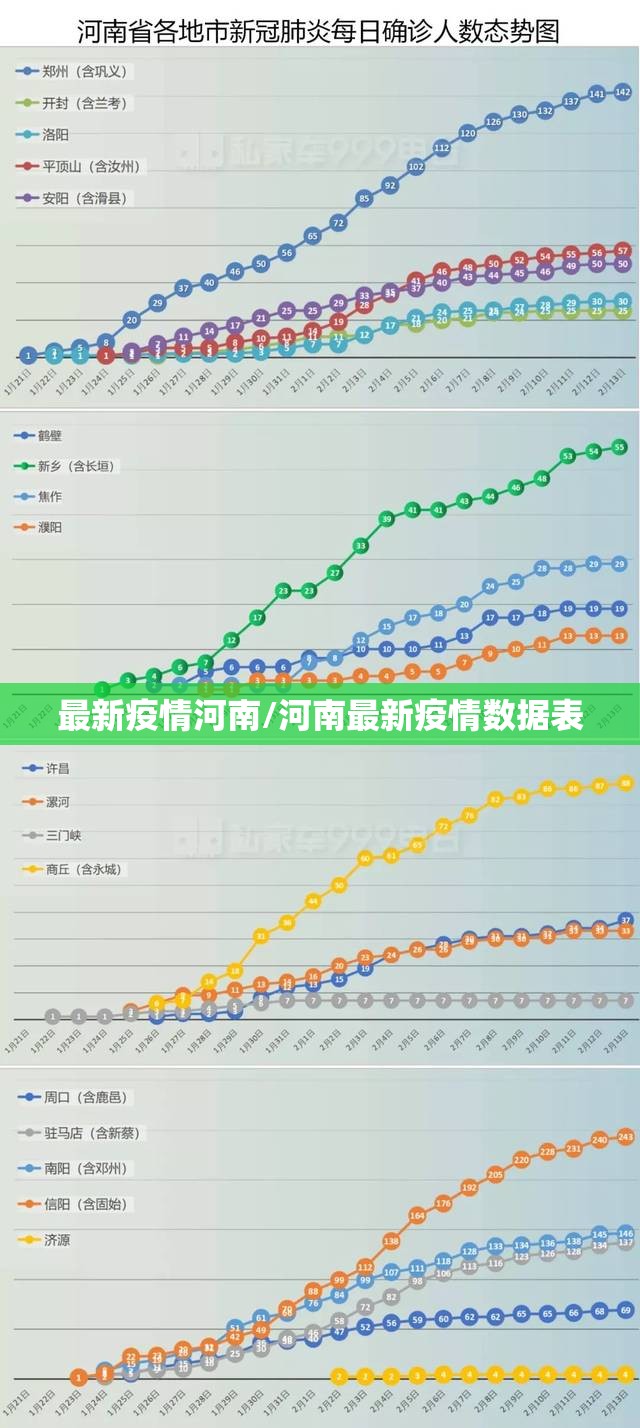 最新疫情河南/河南最新疫情数据表 最新疫情河南/河南最新疫情数据表