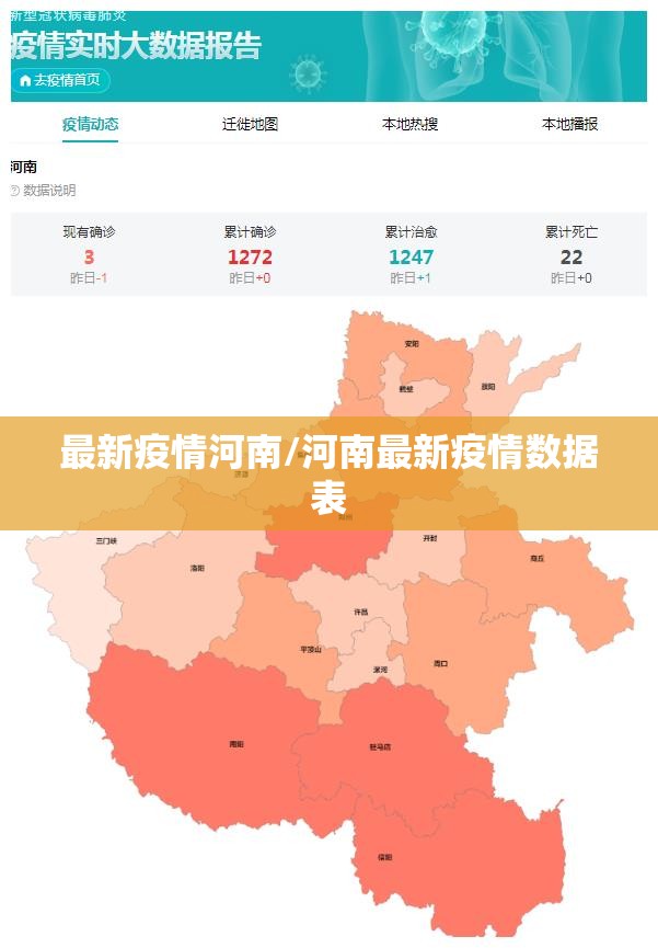 最新疫情河南/河南最新疫情数据表 最新疫情河南/河南最新疫情数据表