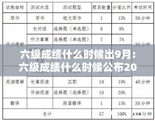 六级成绩什么时候出9月:六级成绩什么时候公布2020年9月 六级成绩什么时候出9月:六级成绩什么时候公布2020年9月