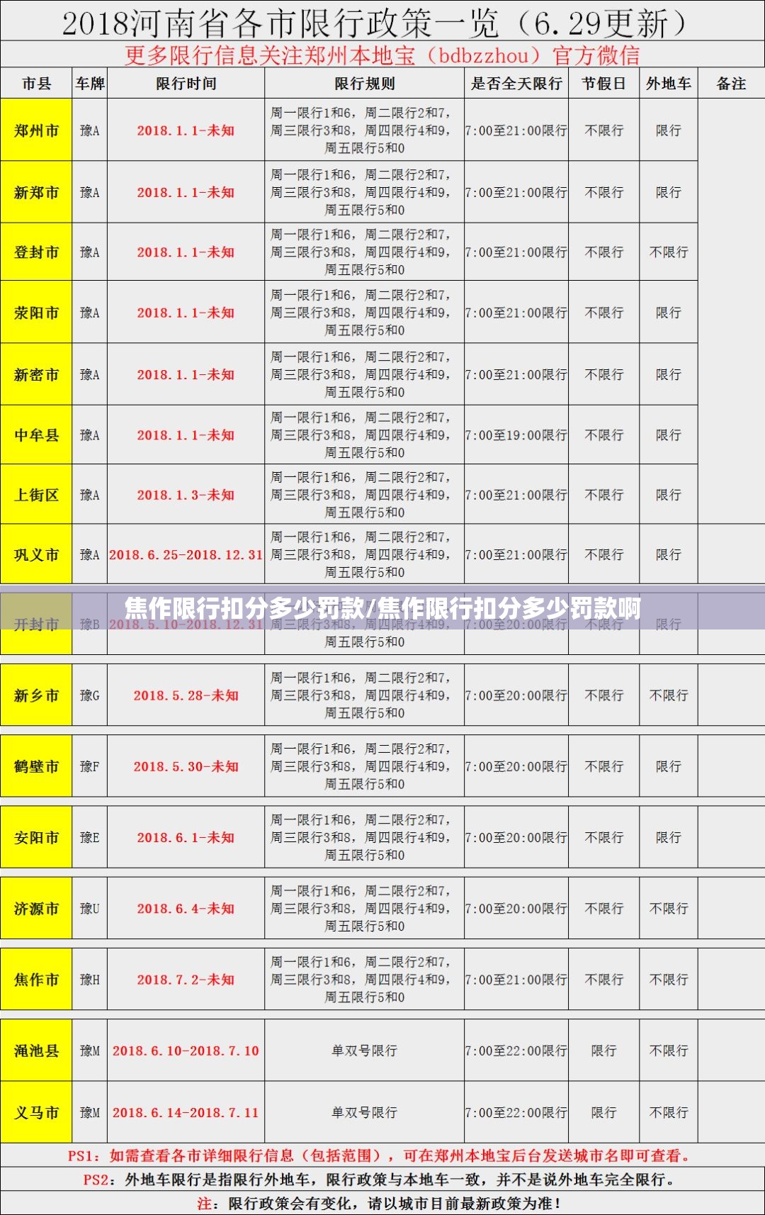 焦作限行扣分多少罚款/焦作限行扣分多少罚款啊 焦作限行扣分多少罚款/焦作限行扣分多少罚款啊