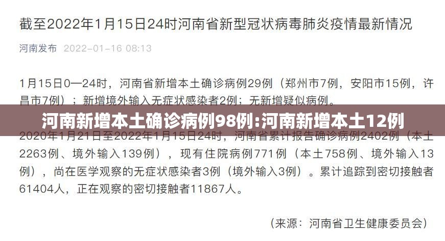 河南新增本土确诊病例98例:河南新增本土12例 河南新增本土确诊病例98例:河南新增本土12例